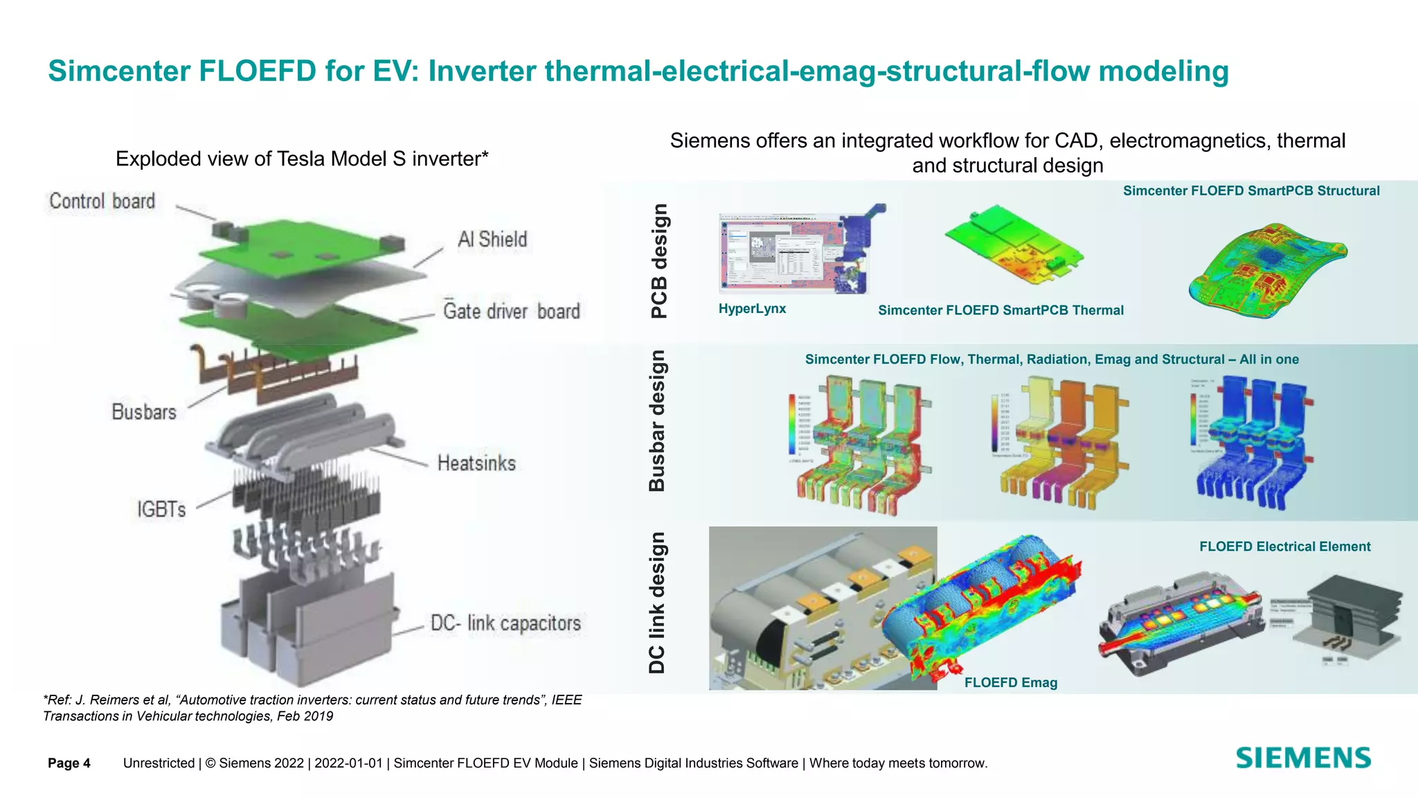Simcenter FLOEFD for EV: Inverter thermal-electrical-emag-structural-flow modeling
Unrestricted | © Siemens 2022 | 2022-01-01 | Simcenter FLOEFD EV Module | Siemens Digital Industries Software | Where today meets tomorrow.
Page 4
Siemens offers an integrated workflow for CAD, electromagnetics, thermal
and structural design
DC
link
design
Busbar
design
Exploded view of Tesla Model S inverter*
*Ref: J. Reimers et al, “Automotive traction inverters: current status and future trends”, IEEE
Transactions in Vehicular technologies, Feb 2019
PCB
design
HyperLynx
FLOEFD Emag
FLOEFD Electrical Element
Simcenter FLOEFD Flow, Thermal, Radiation, Emag and Structural – All in one
Simcenter FLOEFD SmartPCB Thermal
Simcenter FLOEFD SmartPCB Structural
 