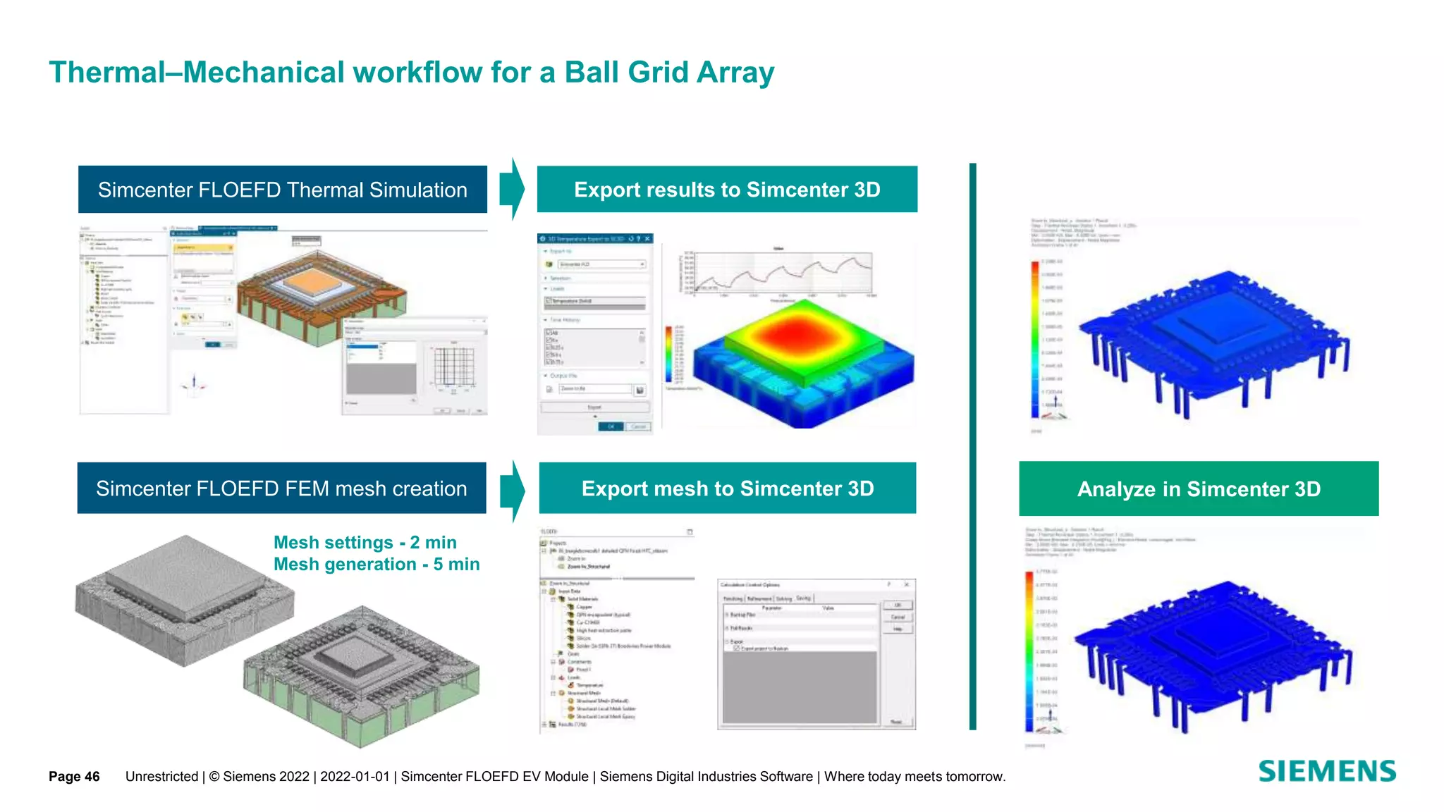 Thermal–Mechanical workflow for a Ball Grid Array
Simcenter FLOEFD FEM mesh creation
Export results to Simcenter 3D
Export mesh to Simcenter 3D
Simcenter FLOEFD Thermal Simulation
Mesh settings - 2 min
Mesh generation - 5 min
Analyze in Simcenter 3D
Unrestricted | © Siemens 2022 | 2022-01-01 | Simcenter FLOEFD EV Module | Siemens Digital Industries Software | Where today meets tomorrow.
Page 46
 