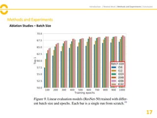 Methods and Experiments
Ablation Studies – Batch Size
Introduction / Related Work / Methods and Experiments / Conclusion
17
 