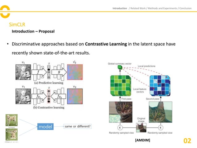 A Simple Framework for Contrastive Learning of Visual Representations | PDF