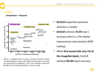 SimCLR
Introduction – Proposal
Introduction / Related Work / Methods and Experiments / Conclusion
• SimCLR outperform previous
work but is simpler
• SimCLR achieves 76.5% top-1
accuracy which is a 7% relative
improvement over previous SOTA
method.
• When fine-tuned with only 1% of
the ImageNet labels, SimCLR
achieved 85.8% top-5 accuracy.
03
 
