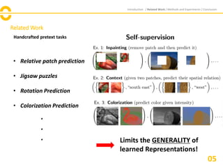 A Simple Framework for Contrastive Learning of Visual Representations | PDF
