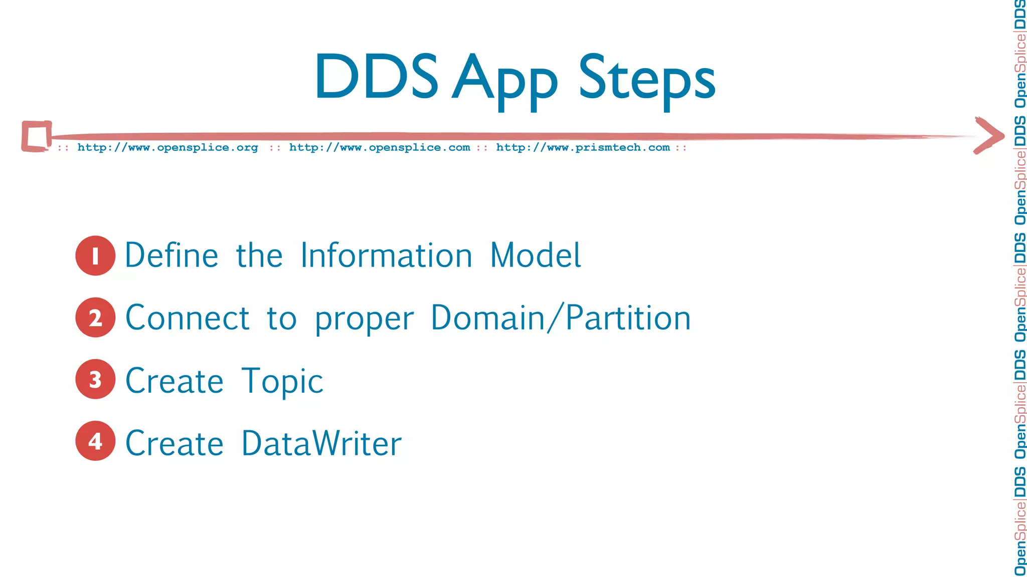 OpenSplice DDS OpenSplice DDS OpenSplice DDS OpenSplice DDS OpenSplice DD
                                   DDS App Steps
:: http://www.opensplice.org :: http://www.opensplice.com :: http://www.prismtech.com ::




   1. Define the Information Model
   1

   2. Connect to proper Domain/Partition
   2

   3. Create Topic
   3

   4. Create DataWriter
   4
 