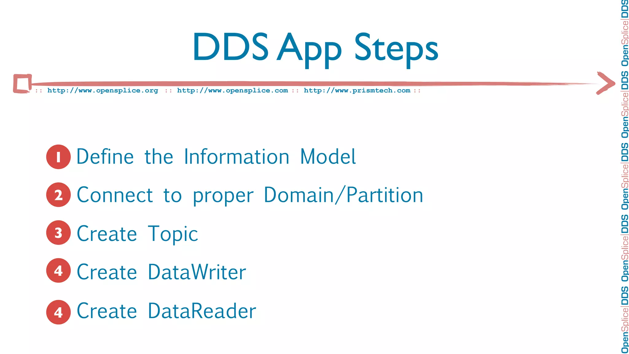 OpenSplice DDS OpenSplice DDS OpenSplice DDS OpenSplice DDS OpenSplice DD
                                   DDS App Steps
:: http://www.opensplice.org :: http://www.opensplice.com :: http://www.prismtech.com ::




   1. Define the Information Model
   1

   2. Connect to proper Domain/Partition
   2

   3. Create Topic
   3

   4. Create DataWriter
   4

   5. Create DataReader
   4
 