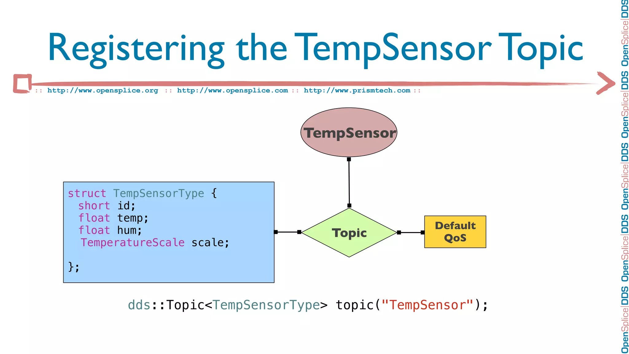 OpenSplice DDS OpenSplice DDS OpenSplice DDS OpenSplice DDS OpenSplice DD
  Registering the TempSensor Topic
:: http://www.opensplice.org :: http://www.opensplice.com :: http://www.prismtech.com ::




                                                             TempSensor



       struct TempSensorType {
       ! short id;
       ! float temp;
       ! float hum;                                                                        Default
                                                                   Topic                    QoS
         TemperatureScale scale;

       };


                     dds::Topic<TempSensorType> topic("TempSensor");
 