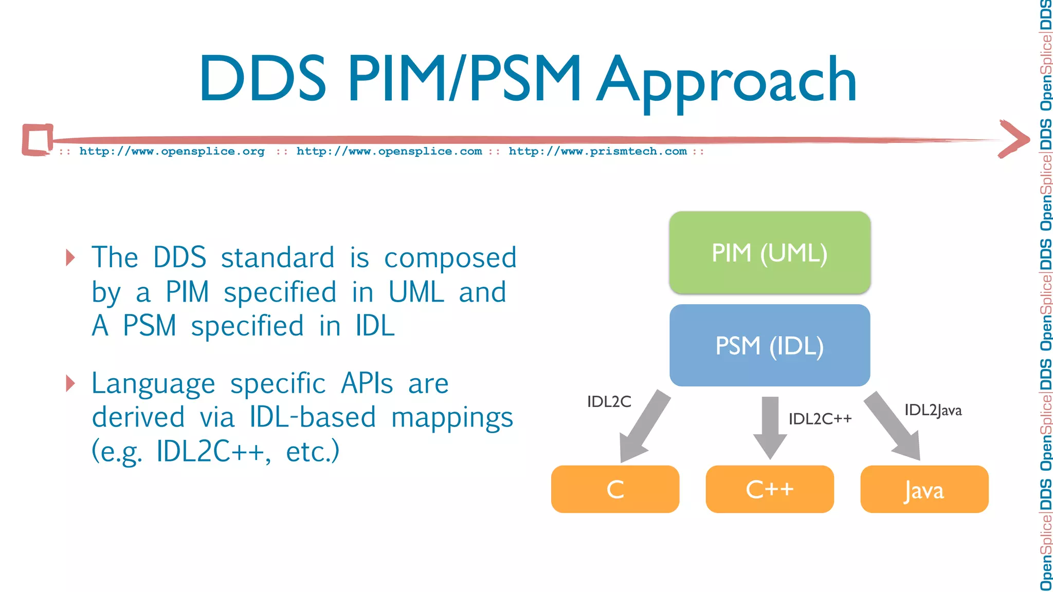 OpenSplice DDS OpenSplice DDS OpenSplice DDS OpenSplice DDS OpenSplice DD
                  DDS PIM/PSM Approach
:: http://www.opensplice.org :: http://www.opensplice.com :: http://www.prismtech.com ::




‣ The DDS standard is composed                                                             PIM (UML)
    by a PIM specified in UML and
    A PSM specified in IDL
                                                                                           PSM (IDL)
‣ Language specific APIs are                                           IDL2C
    derived via IDL-based mappings                                                               IDL2C++
                                                                                                           IDL2Java

    (e.g. IDL2C++, etc.)
                                                                          C                  C++           Java
 