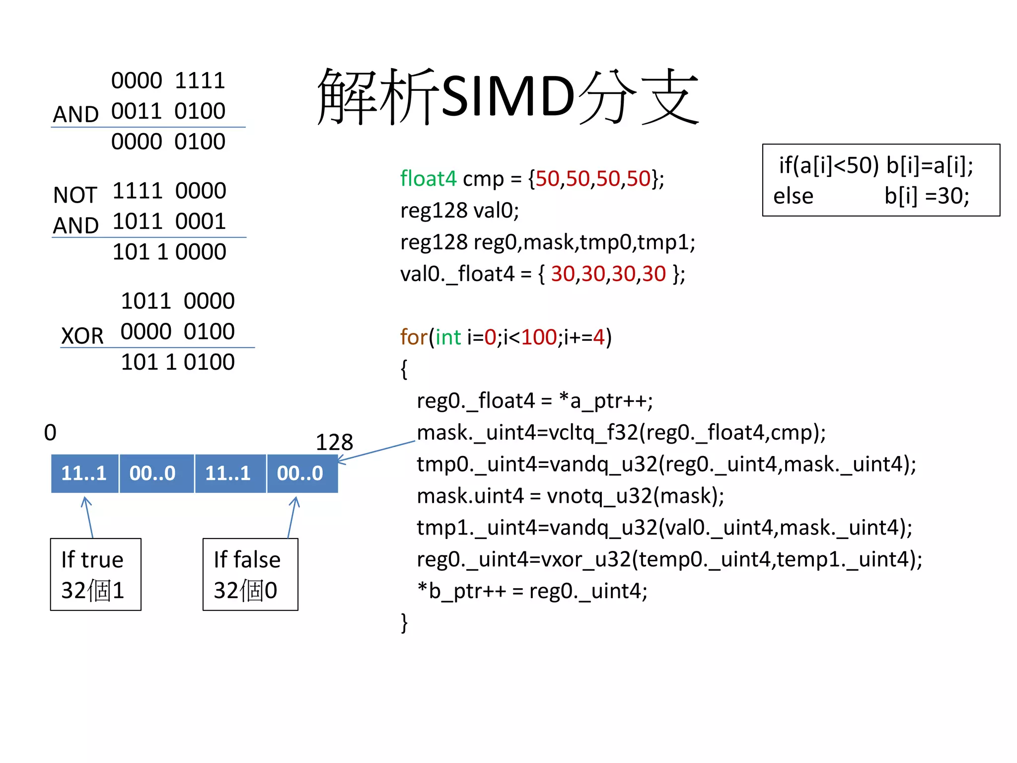 解析SIMD分支
float4 cmp = {50,50,50,50};
reg128 val0;
reg128 reg0,mask,tmp0,tmp1;
val0._float4 = { 30,30,30,30 };
for(int i=0;i<100;i+=4)
{
reg0._float4 = *a_ptr++;
mask._uint4=vcltq_f32(reg0._float4,cmp);
tmp0._uint4=vandq_u32(reg0._uint4,mask._uint4);
mask.uint4 = vnotq_u32(mask);
tmp1._uint4=vandq_u32(val0._uint4,mask._uint4);
reg0._uint4=vxor_u32(temp0._uint4,temp1._uint4);
*b_ptr++ = reg0._uint4;
}
if(a[i]<50) b[i]=a[i];
else b[i] =30;
11..1 00..0 11..1 00..0
If true
32個1
If false
32個0
0 128
0000 1111
0011 0100
0000 0100
AND
1111 0000
1011 0001
101 1 0000
NOT
AND
1011 0000
0000 0100
101 1 0100
XOR
 