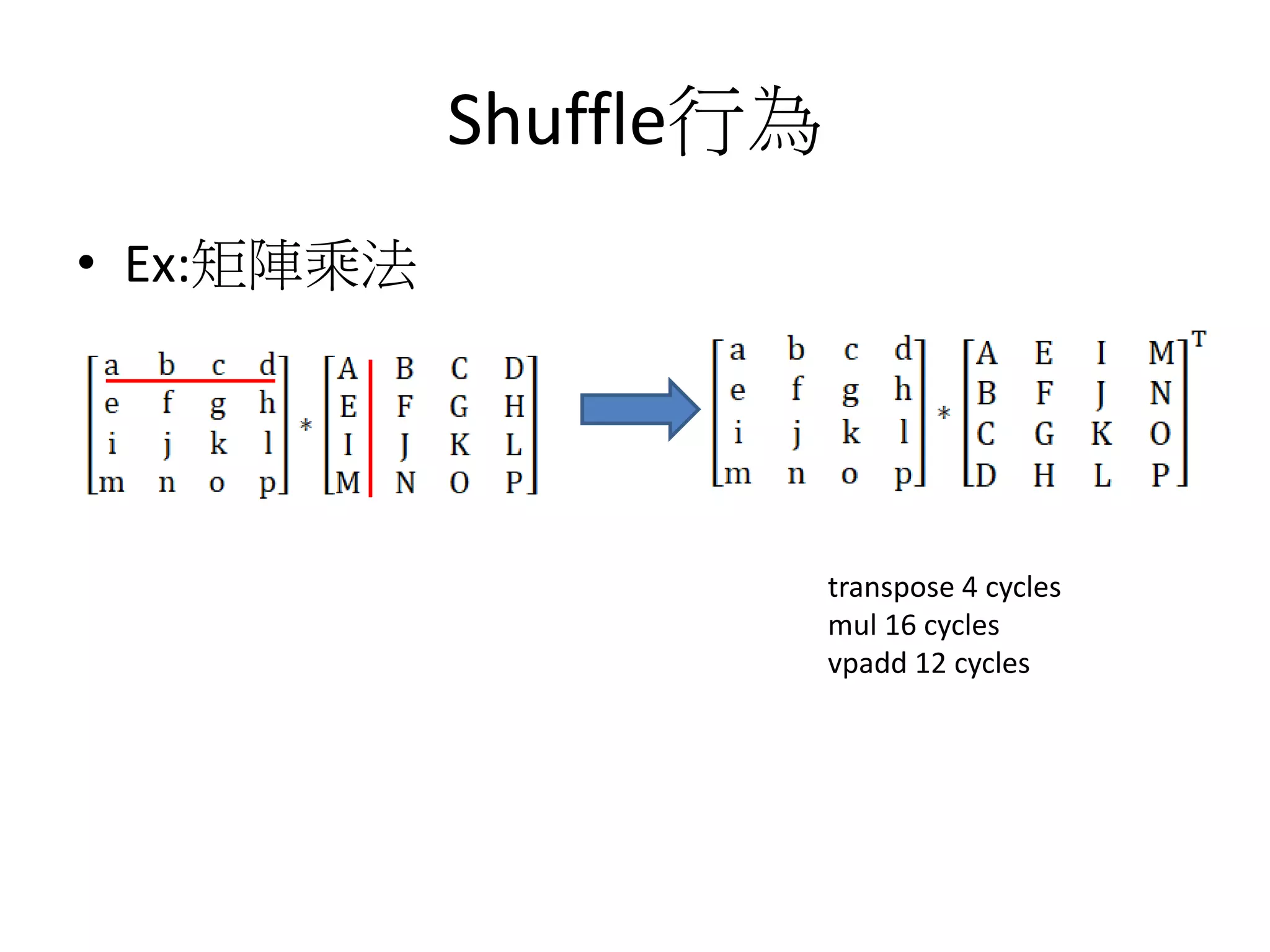 Shuffle行為
• Ex:矩陣乘法
transpose 4 cycles
mul 16 cycles
vpadd 12 cycles
 