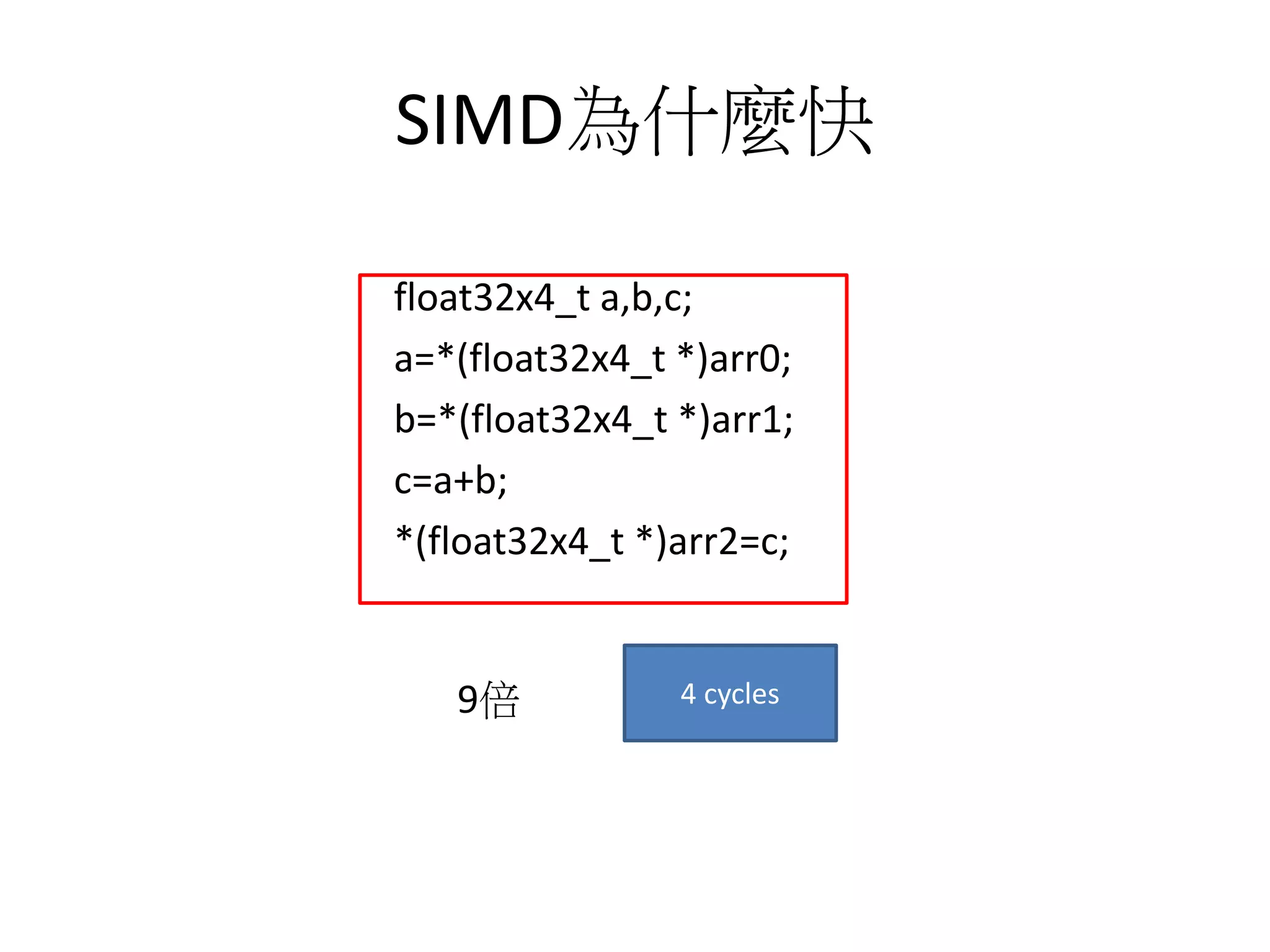 SIMD為什麼快
float32x4_t a,b,c;
a=*(float32x4_t *)arr0;
b=*(float32x4_t *)arr1;
c=a+b;
*(float32x4_t *)arr2=c;
4 cycles9倍
 