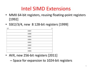Simd Extensions Icon SIMD.pptx