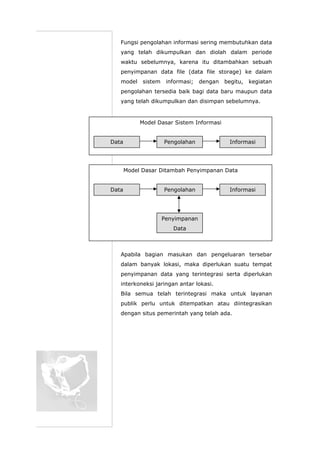 Fungsi pengolahan informasi sering membutuhkan data
yang telah dikumpulkan dan diolah dalam periode
waktu sebelumnya, karena itu ditambahkan sebuah
penyimpanan data file (data file storage) ke dalam
model sistem informasi; dengan begitu, kegiatan
pengolahan tersedia baik bagi data baru maupun data
yang telah dikumpulkan dan disimpan sebelumnya.
Pengolahan InformasiData
Model Dasar Sistem Informasi
Pengolahan
Penyimpanan
Data
InformasiData
Model Dasar Ditambah Penyimpanan Data
Apabila bagian masukan dan pengeluaran tersebar
dalam banyak lokasi, maka diperlukan suatu tempat
penyimpanan data yang terintegrasi serta diperlukan
interkoneksi jaringan antar lokasi.
Bila semua telah terintegrasi maka untuk layanan
publik perlu untuk ditempatkan atau diintegrasikan
dengan situs pemerintah yang telah ada.
 