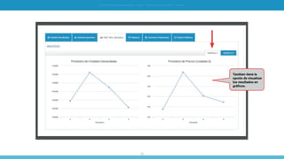 10
SIMULACIÓN EN GERENCIA FINANCIERA - SIMDEF // INSTRUCTIVO DE OPERACIÓN - [ ALUMNO ]
Tambien tiene la
opción de visualizar
los resultados en
gráficos.
 