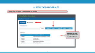 11
SIMULACIÓN EN GERENCIA FINANCIERA - SIMDEF // INSTRUCTIVO DE OPERACIÓN - [ ALUMNO ]
6. RESULTADOS GENERALES
Lista de todos los equipos y participantes de una Industria
Seleccione una firma
para visualizar la lista
de los participantes.
 