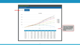 12
SIMULACIÓN EN GERENCIA FINANCIERA - SIMDEF // INSTRUCTIVO DE OPERACIÓN - [ ALUMNO ]
Seleccione "Resultados"
para mostrar el ranking
general de todas las
firmas.
 