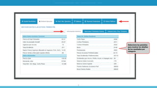 9
SIMULACIÓN EN GERENCIA FINANCIERA - SIMDEF // INSTRUCTIVO DE OPERACIÓN - [ ALUMNO ]
Seleccione las pestañas
para mostrar los detalles
de los resultados por
categoría.
 