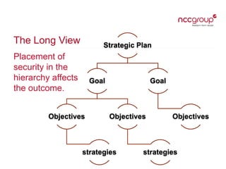 Risk Management and Security in Strategic Planning | PPTX