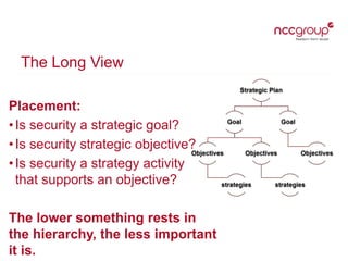 Risk Management and Security in Strategic Planning | PPTX