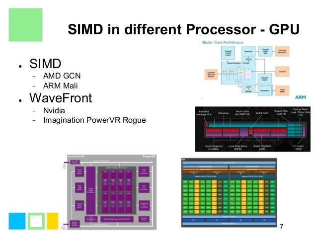 Basics Of Simd Programming _ What is SIMD and how to use it – VNJQN