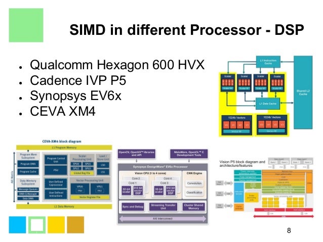 Microprocessor x86 programming by venugopal pdf download