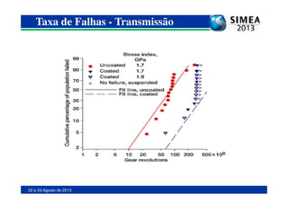 Taxa de Falhas - Transmissão
22 e 23 Agosto de 2013
 