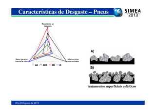 Características de Desgaste – Pneus
22 e 23 Agosto de 2013
tratamentos superficiais asfálticos
 