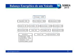 Energia – 100%
Exaustão – 33% Arrefecimento– 33%Trans. Potência – 38%
Bomb. Ar - 6% Cj. Pistão – 3% Outros Comp. – 4,5% Freio Motor - 6%
Balanço Energético de um Veículo
22 e 23 Agosto de 2013
Transmissão- 6% Eixos - 6% Frenagem- 6% Aceleração Cte- 6%
Arraste Aerod. – 6%Pneus – 6%Acessórios
• Alternador – 0,5%
• Embreagem – 0,5%
• Bomba de Ar – 0,5%
• Radiador – 0,5%
• Bomba d’água – 0,5%
3
 