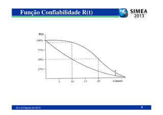 Função Confiabilidade R(t)
22 e 23 Agosto de 2013 4
 
