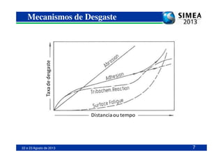 Taxadedesgaste
Mecanismos de Desgaste
22 e 23 Agosto de 2013
Distancia ou tempo
Taxadedesgaste
7
 