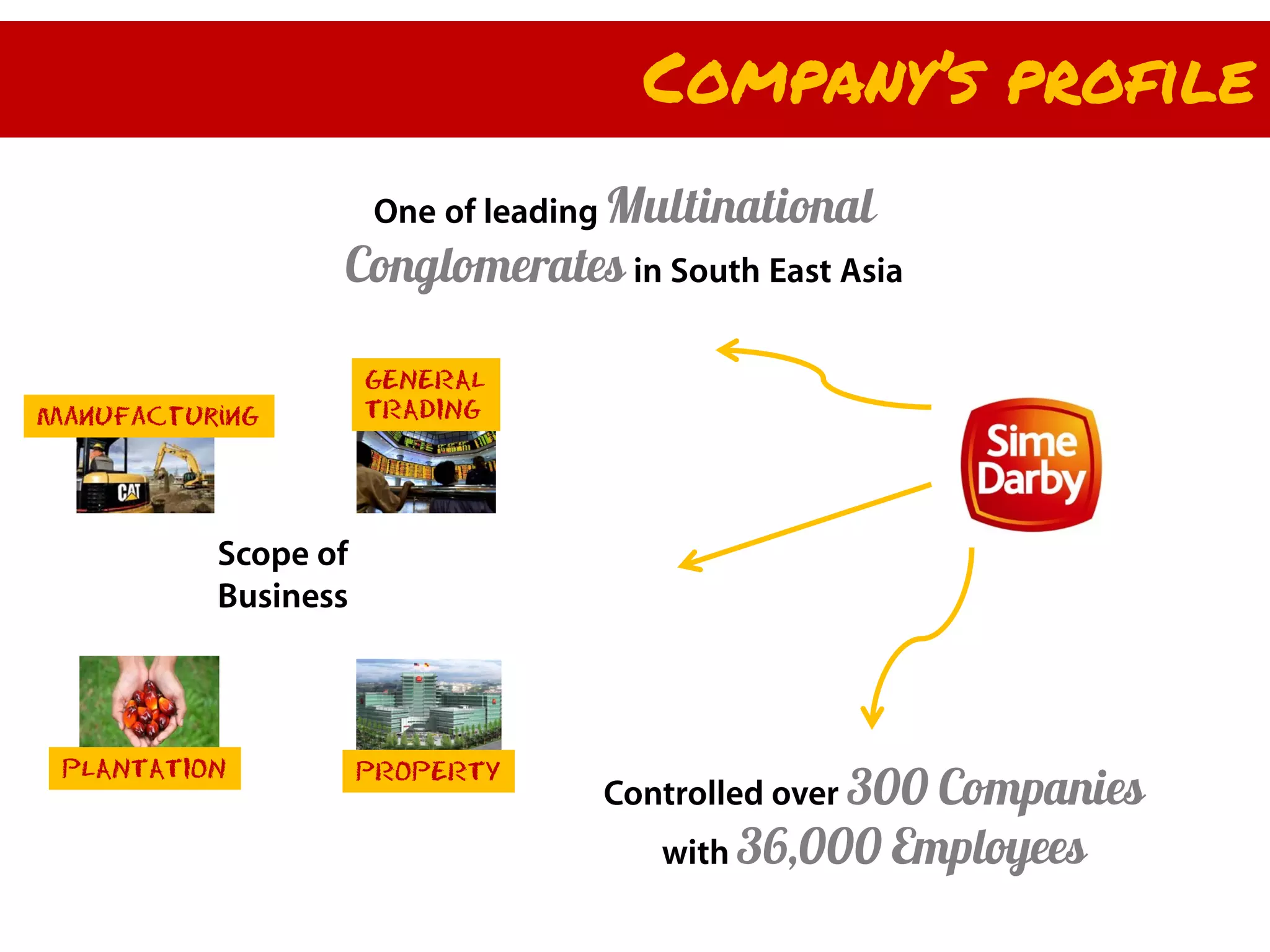 Company’s profile
                      One of leading Multinational
                 Conglomerates in South East Asia

                     GENERAL
Manufacturing        TRADING




          Scope of
          Business



 PLANTATION
                                  Controlled over 300
                                                    Companies
                     PROPERTY


                                      with 36,000 Employees
 