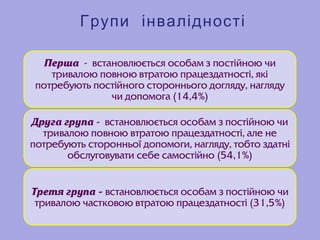 Групи інвалідності
 