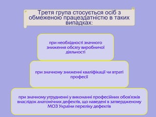 Третя група стосується осіб з
обмеженою працездатністю в таких
випадках:
 