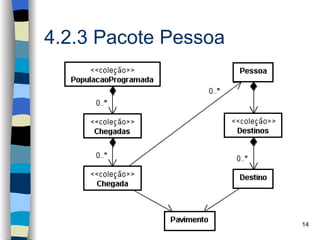 4.2.3 Pacote Pessoa




                      14
 