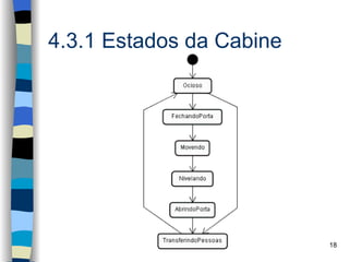 4.3.1 Estados da Cabine




                          18
 