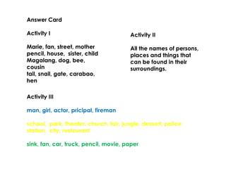 Answer Card
Activity I
Marie, fan, street, mother
pencil, house, sister, child
Magalang, dog, bee,
cousin
tail, snail, gate, carabao,
hen
Activity II
All the names of persons,
places and things that
can be found in their
surroundings.
Activity III
man, girl, actor, pricipal, fireman
school, park, theater, church, fair, jungle, dessert, police
station, city, restaurant
sink, fan, car, truck, pencil, movie, paper
 