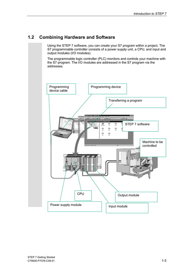 Simens plc training. simatic working-with-step-7 | PDF | Programming ...