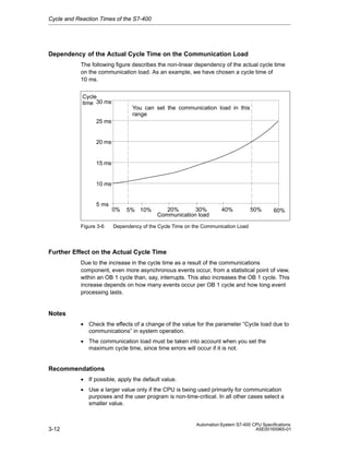 Cycle and Reaction Times of the S7-400

Dependency of the Actual Cycle Time on the Communication Load
The following figure describes the non-linear dependency of the actual cycle time
on the communication load. As an example, we have chosen a cycle time of
10 ms.
Cycle
time 30 ms

You can set the communication load in this
range

25 ms

20 ms

15 ms

10 ms

5 ms

Figure 3-6

0%

5% 10%

20%
30%
Communication load

40%

50%

60%

Dependency of the Cycle Time on the Communication Load

Further Effect on the Actual Cycle Time
Due to the increase in the cycle time as a result of the communications
component, even more asynchronous events occur, from a statistical point of view,
within an OB 1 cycle than, say, interrupts. This also increases the OB 1 cycle. This
increase depends on how many events occur per OB 1 cycle and how long event
processing lasts.

Notes
• Check the effects of a change of the value for the parameter “Cycle load due to
communications” in system operation.
• The communication load must be taken into account when you set the
maximum cycle time, since time errors will occur if it is not.

Recommendations
• If possible, apply the default value.
• Use a larger value only if the CPU is being used primarily for communication
purposes and the user program is non-time-critical. In all other cases select a
smaller value.

3-12

Automation System S7-400 CPU Specifications
A5E00165965-01

 