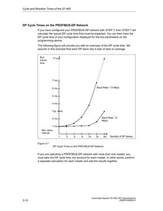 Cycle and Reaction Times of the S7-400

DP Cycle Times on the PROFIBUS-DP Network
If you have configured your PROFIBUS-DP network with STEP 7, then STEP 7 will
calculate the typical DP cycle time that must be expected. You can then have the
DP cycle time of your configuration displayed for the bus parameters on the
programming device.
The following figure will provide you with an overview of the DP cycle time. We
assume in this example that each DP slave has 4 byte of data on average.
Bus
transit
time

17 ms

7 ms
Baud Rate: 1.5 Mbps

6 ms
5 ms
4 ms
Typ. 3 ms

Baud Rate: 12
Mbps

2 ms
1 ms
Min. slave
interval
1

2

4

8

16

32

64

Number of DP slaves

Figure 3-7
DP Cycle Times on the PROFIBUS-DP Network

If you are operating a PROFIBUS-DP network with more than one master, you
must take the DP cycle time into account for each master. In other words, perform
a separate calculation for each master and add the results together.

3-14

Automation System S7-400 CPU Specifications
A5E00165965-01

 