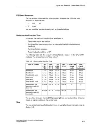 Cycle and Reaction Times of the S7-400

I/O Direct Accesses
You can achieve faster reaction times by direct access to the I/O in the user
program, for example with
• L

PIB

• T

PQW

or

you can avoid the reaction times in part, as described above.

Reducing the Reaction Time
In this way the maximum reaction time is reduced to
• Delay in the inputs and outputs
• Runtime of the user program (can be interrupted by high-priority interrupt
handling)
• Runtime of direct accesses
• Twice the bus transit time of DP
The following table lists the execution times of direct accesses by the CPU to I/O
modules. The times shown are “ideal values”.
Table 3-8

Reducing the Reaction Time

Type of Access

Read byte

CPU
412-1
412-2

CPU
414-2
414-3

CPU
416-2
416-3

CPU
417-4

CPU 41x-4H
single
mode

CPU
41x-4H
redundant

2.6 ms

2.1 ms

2.0 ms

2.4 ms

34 ms

64 ms

Read word

4.1 ms

3.5 ms

3.4 ms

3.8 ms

37 ms

67 ms

Read double word

8.0 ms

7.0 ms

6.7 ms

7.6 ms

41 ms

71 ms

Write byte

2.7 ms

2.2 ms

2.1 ms

2.4 ms

29 ms

58 ms

Write word

4.2 ms

3.7 ms

3.6 ms

3.9 ms

32 ms

61 ms

Write double word

8.3 ms

7.4 ms

7.1 ms

7.8 ms

36 ms

65 ms

Read byte in the
expansion rack with
local link

11.6 ms

10.6 ms

5.3 ms

10.6 ms

–

–

Read byte in the
expansion rack with
remote link

17.2 ms

16.2 ms

10.1 ms

16.2 ms

–

–

The specified times are merely CPU processing times and apply, unless otherwise
stated, to signal modules in the central rack.
Note
You can similarly achieve fast reaction times by using hardware interrupts; refer to
Section 3.8.

Automation System S7-400 CPU Specifications
A5E00165965-01

3-17

 