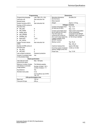 Technical Specifications

Programming
Programming language
LAD, FBD, STL, SCL
Instruction set
See instruction list
Bracket levels
8
System functions (SFC)
See instruction list
Number of SFCs active at
the same time

•
•
•
•
•
•
•

WR_REC
WR_PARM
PARM_MOD
WR_DPARM
DPNRM_DG
RDSYSST
DP_TOPOL
System function blocks
(SFB)

8
8
1
2
8
1 to 8
1
See instruction list

Number of SFBs active at
the same time

•
•

RD_REC
WR_REC
User program protection
Access to consistent data
in the process image

8
8
Password protection
Yes

Mounting dimensions
W×H×D (mm)

Dimensions
25×290×219

Slots required
Weight

1
Approx. 0.72 kg
Voltages, Currents
Current consumption from
Typ. 1.5 A
S7-400 bus (5 VDC)
Max. 1.6 A
Current consumption from
the S7-400 bus (24 VDC)
The CPU does not
consume any current at
24 V, and it only makes this
voltage available at the
MPI/DP interface.

Total current consumption
of the components
connected to the MPI/DP
interfaces, with a maximum
of 150 mA per interface

Backup current

Typ. 40 mA

maximum backup time
Incoming supply of external
backup voltage to the CPU
Power loss

Max. 300 mA
approx 356 days
5 VDC to 15 VDC
Typ. 7.5 W

Clock synchronism
User data per clock
Max. 128 bytes
synchronous slave
Maximum number of bytes
The following applies:
and slaves in a process
Number of bytes / 100 +
image partition
number of slaves < 11
Equidistance
Shortest clock pulse

Yes
5 ms
2.5 ms without use of SFC
126, 127

CiR synchronization time
Base load
100 ms
Time per I/O byte
200 µs

Automation System S7-400 CPU Specifications
A5E00165965-01

4-5

 