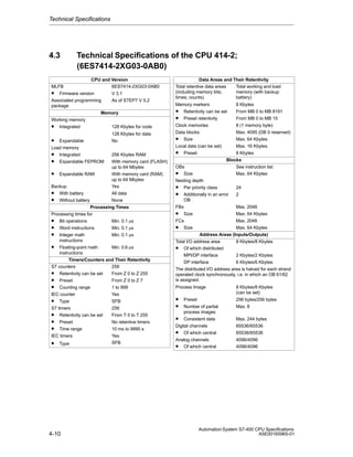 Technical Specifications

4.3

Technical Specifications of the CPU 414-2;
(6ES7414-2XG03-0AB0)

CPU and Version
MLFB
6ES7414-2XG03-0AB0
• Firmware version
V 3.1
Associated programming
As of STEP7 V 5.2
package
Memory
Working memory
• Integrated

128 Kbytes for code

•

128 Kbytes for data
No

Expandable
Load memory
• Integrated

•

Expandable FEPROM

256 Kbytes RAM

With memory card (FLASH)
up to 64 Mbytes
• Expandable RAM
With memory card (RAM)
up to 64 Mbytes
Backup
Yes
• With battery
All data
• Without battery
None
Processing Times
Processing times for
• Bit operations
Min. 0.1 ms
• Word instructions
Min. 0.1 ms
• Integer math
Min. 0.1 ms
instructions
• Floating-point math
Min. 0.6 ms
instructions
Timers/Counters and Their Retentivity
S7 counters
256
• Retentivity can be set From Z 0 to Z 255
• Preset
From Z 0 to Z 7
• Counting range
1 to 999
IEC counter
Yes
• Type
SFB
S7 timers
256
• Retentivity can be set From T 0 to T 255
• Preset
No retentive timers
• Time range
10 ms to 9990 s
IEC timers
Yes
SFB
• Type

4-10

Data Areas and Their Retentivity
Total retentive data areas
Total working and load
(including memory bits;
memory (with backup
times; counts)
battery)
Memory markers
8 Kbytes
• Retentivity can be set From MB 0 to MB 8191
• Preset retentivity
From MB 0 to MB 15
Clock memories
8 (1 memory byte)
Data blocks
Max. 4095 (DB 0 reserved)
• Size
Max. 64 Kbytes
Local data (can be set)
Max. 16 Kbytes
• Preset
8 Kbytes
Blocks
OBs
See instruction list
• Size
Max. 64 Kbytes
Nesting depth
• Per priority class
24
• Additionally in an error 2
OB
FBs
Max. 2048
• Size
Max. 64 Kbytes
FCs
Max. 2048
• Size
Max. 64 Kbytes
Address Areas (Inputs/Outputs)
Total I/O address area
8 Kbytes/8 Kbytes
• Of which distributed
MPI/DP interface
2 Kbytes/2 Kbytes
DP interface
6 Kbytes/6 Kbytes
The distributed I/O address area is halved for each strand
operated clock synchronously, i.e. in which an OB 61/62
is assigned.
Process Image

•
•

Preset
Number of partial
process images
• Consistent data
Digital channels
• Of which central
Analog channels
• Of which central

8 Kbytes/8 Kbytes
(can be set)
256 bytes/256 bytes
Max. 8
Max. 244 bytes
65536/65536
65536/65536
4096/4096
4096/4096

Automation System S7-400 CPU Specifications
A5E00165965-01

 