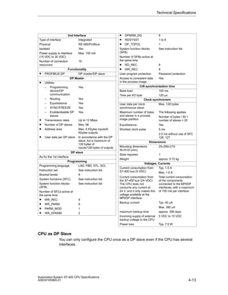 Technical Specifications

2nd Interface
Type of interface
Integrated
Physical
RS 485/Profibus
Isolated
Yes
Power supply to interface
Max. 150 mA
(15 VDC to 30 VDC)
Number of connection
16
resources
Functionality
• PROFIBUS DP
DP master/DP slave
DP Master
• Utilities
– Programming
Yes
device/OP
communication
– Routing
Yes
– Equidistance
Yes
– SYNC/FREEZE
Yes
– Enable/disable DP
Yes
slaves
• Transmission rates
Up to 12 Mbps
• Number of DP slaves Max. 96
• Address area
Max. 6 Kbytes inputs/6
Kbytes outputs

•

User data per DP slave

In accordance with the DP
slave, but a maximum of
128 bytes of
inputs/128 bytes of outputs

DP slave
As for the 1st interface
Programming
Programming language
LAD, FBD, STL, SCL
Instruction set
See instruction list
Bracket levels
8
System functions (SFC)
See instruction list
System function blocks
See instruction list
(SFB)
Number of SFCs active at
the same time

•
•
•
•

WR_REC
WR_PARM
PARM_MOD
WR_DPARM

8
8
1
2

•
•
•

DPNRM_DG
RDSYSST
DP_TOPOL
System function blocks
(SFB)

8
1 to 8
1
See instruction list

Number of SFBs active at
the same time

•
•

RD_REC
WR_REC
User program protection
Access to consistent data
in the process image

8
8
Password protection
Yes

CiR synchronization time
Base load
100 ms
Time per I/O byte
120 µs
Clock synchronism
User data per clock
Max. 128 bytes
synchronous slave
Maximum number of bytes
The following applies:
and slaves in a process
Number of bytes / 50 +
image partition
number of slaves < 20
Equidistance
Shortest clock pulse

Yes
5 ms
2.5 ms without use of SFC
126, 127

Mounting dimensions
W×H×D (mm)

Dimensions
25×290×219

Slots required
Weight

1
approx. 0.72 kg
Voltages, Currents
Current consumption from
Typ. 1.5 A
S7-400 bus (5 VDC)
Max. 1.6 A
Current consumption from
the S7-400 bus (24 VDC)
The CPU does not
consume any current at
24 V, and it only makes this
voltage available at the
MPI/DP interface.

Total current consumption
of the components
connected to the MPI/DP
interfaces, with a maximum
of 150 mA per interface

Backup current

Typ. 40 mA

maximum backup time
Incoming supply of external
backup voltage to the CPU
Power loss

Max. 380 mA
approx. 356 days
5 VDC to 15 VDC
Typ. 7.5 W

CPU as DP Slave
You can only configure the CPU once as a DP slave even if the CPU has several
interfaces.

Automation System S7-400 CPU Specifications
A5E00165965-01

4-13

 