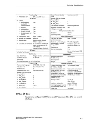 Technical Specifications

•
•

PROFIBUS DP

Functionality
DP master/DP slave
DP Master

•
•
•

Utilities
– Programming
device/OP
communication
– Routing
– Equidistance
– SYNC/FREEZE
– Enable/disable DP
slaves
Transmission rates
Number of DP slaves
Address area

•

User data per DP slave

Yes

Yes
Yes
Yes
Yes
Up to 12 Mbps
Max. 96
Max. 6 Kbytes inputs/6
Kbytes outputs
In accordance with the DP
slave, but a maximum of
128 bytes of
inputs/128 bytes of outputs

DP slave
As for the 1st interface
3rd Interface
Type of interface
Plug-in interface submodule
Insertable interface
IF-964-DP
submodule
Technical features as for the 2nd interface
Programming
Programming language
LAD, FBD, STL, SCL
Instruction set
See instruction list
Bracket levels
8
System functions (SFC)
See instruction list
Number of SFCs active at
the same time

•
•
•
•
•
•
•

WR_REC
WR_PARM
PARM_MOD
WR_DPARM
DPNRM_DG
RDSYSST
DP_TOPOL

8
8
1
2
8
1 to 8
1

System function blocks
(SFB)
Number of SFBs active at
the same time

•
•

RD_REC
WR_REC
User program protection
Access to consistent data
in the process image

See instruction list

8
8
Password protection
Yes

CiR synchronization time
Base load
100 ms
Time per I/O byte
120 µs
Clock synchronism
User data per clock
Max. 128 bytes
synchronous slave
Maximum number of bytes
The following applies:
and slaves in a process
Number of bytes / 50 +
image partition
number of slaves < 20
Equidistance
Shortest clock pulse

Yes
5 ms
2.5 ms without use of SFC
126, 127

Mounting dimensions
W×H×D (mm)

Dimensions
50×290×219

Slots required
Weight

2
approx. 1.07 kg
Voltages, Currents
Current consumption from
Typ. 1.5 AMax. 1.6 A
S7-400 bus (5 VDC)
Current consumption from
the S7-400 bus (24 VDC)
The CPU does not
consume any current at
24 V, and it only makes this
voltage available at the
MPI/DP interface.

Total current consumption
of the components
connected to the MPI/DP
interfaces, with a maximum
of 150 mA per interface

Backup current

Typ 40 mA
Max. 420 mA
approx 356 days
5 VDC to 15 VDC

maximum backup time
Incoming supply of external
backup voltage to the CPU
Power loss

Typ. 7.5 W

CPU as DP Slave
You can only configure the CPU once as a DP slave even if the CPU has several
interfaces.

Automation System S7-400 CPU Specifications
A5E00165965-01

4-17

 