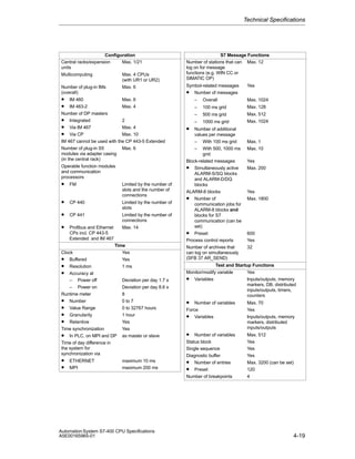 Technical Specifications

Configuration
Central racks/expansion
Max. 1/21
units
Multicomputing

Max. 4 CPUs
(with UR1 or UR2)

Number of plug-in IMs
(overall)

Max. 6

•
•

IM 460
Max. 6
IM 463-2
Max. 4
Number of DP masters
• Integrated
2
• Via IM 467
Max. 4
• Via CP
Max. 10
IM 467 cannot be used with the CP 443-5 Extended
Number of plug-in S5
Max. 6
modules via adapter casing
(in the central rack)
Operable function modules
and communication
processors

•

FM

Limited by the number of
slots and the number of
connections

•

CP 440

Limited by the number of
slots

•

CP 441

Limited by the number of
connections

Profibus and Ethernet
CPs incl. CP 443-5
Extended and IM 467

Max. 14

•

Time
Clock
Yes
• Buffered
Yes
• Resolution
1 ms
• Accuracy at
– Power off
Deviation per day 1.7 s
– Power on
Deviation per day 8.6 s
Runtime meter
8
• Number
0 to 7
• Value Range
0 to 32767 hours
• Granularity
1 hour
• Retentive
Yes
Time synchronization
Yes
• In PLC, on MPI and DP as master or slave
Time of day difference in
the system for
synchronization via

•
•

ETHERNET
MPI

maximum 10 ms
maximum 200 ms

Automation System S7-400 CPU Specifications
A5E00165965-01

S7 Message Functions
Number of stations that can Max. 12
log on for message
functions (e.g. WIN CC or
SIMATIC OP)
Symbol-related messages
• Number of messages

Yes

–

Overall

Max. 1024

–

100 ms grid

Max. 128

–

500 ms grid

Max. 512

–

1000 ms grid

Max. 1024

•

Number of additional
values per message
– With 100 ms grid
– With 500, 1000 ms
grid
Block-related messages
• Simultaneously active
ALARM-S/SQ blocks
and ALARM-D/DQ
blocks
ALARM-8 blocks
• Number of
communication jobs for
ALARM-8 blocks and
blocks for S7
communication (can be
set)

•

Preset
Process control reports
Number of archives that
can log on simultaneously
(SFB 37 AR_SEND)

Max. 1
Max. 10
Yes
Max. 200

Yes
Max. 1800

600
Yes
32

Test and Startup Functions
Monitor/modify variable
Yes
• Variables
Inputs/outputs, memory
markers, DB, distributed
inputs/outputs, timers,
counters

•

Number of variables
Force
• Variables

•

Number of variables
Status block
Single sequence
Diagnostic buffer
• Number of entries
• Preset
Number of breakpoints

Max. 70
Yes
Inputs/outputs, memory
markers, distributed
inputs/outputs
Max. 512
Yes
Yes
Yes
Max. 3200 (can be set)
120
4

4-19

 