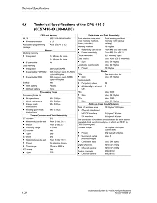 Technical Specifications

4.6

Technical Specifications of the CPU 416-3;
(6ES7416-3XL00-0AB0)

CPU and Version
MLFB
6ES7416-3XL00-0AB0
• Firmware version
V 3.1
Associated programming
As of STEP7 V 5.2
package
Memory
Working memory
• Integrated

1.6 Mbytes for code

•

1.6 Mbytes for data
No

Expandable
Load memory
• Integrated

•

Expandable FEPROM

256 Kbytes RAM

With memory card (FLASH)
up to 64 Mbytes
• Expandable RAM
With memory card (RAM)
up to 64 Mbytes
Backup
Yes
• With battery
All data
• Without battery
None
Processing Times
Processing times for
• Bit operations
Min. 0.08 ms
• Word instructions
Min. 0.08 ms
• Integer math
Min. 0.08 ms
instructions
• Floating-point math
Min. 0.48 ms
instructions
Timers/Counters and Their Retentivity
S7 counters
512
• Retentivity can be set From Z 0 to Z 511
• Preset
From Z 0 to Z 7
• Counting range
1 to 999
IEC counter
Yes
• Type
SFB
S7 timers
512
• Retentivity can be set From T 0 to T 511
• Preset
No retentive timers
• Time range
10 ms to 9990 s
IEC timers
Yes
SFB
• Type

4-22

Data Areas and Their Retentivity
Total retentive data area
Total working and load
(incl. memory markers,
memory (with backup
timers, counters)
battery)
Memory markers
16 Kbytes
• Retentivity can be set From MB 0 to MB 16383
• Preset retentivity
From MB 0 to MB 15
Clock memories
8 (1 memory byte)
Data blocks
Max. 4095 (DB 0 reserved)
• Size
Max. 64 Kbytes
Local data (can be set)
Max. 32 Kbytes
• Preset
16 Kbytes
Blocks
OBs
See instruction list
• Size
Max. 64 Kbytes
Nesting depth
• Per priority class
24
• Additionally in an error 2
OB
FBs
Max. 2048
• Size
Max. 64 Kbytes
FCs
Max. 2048
• Size
Max. 64 Kbytes
Address Areas (Inputs/Outputs)
Total I/O address area
16 Kbytes/16 Kbytes
• Of which distributed
MPI/DP interface
2 Kbytes/2 Kbytes
DP interface
8 Kbytes/8 Kbytes
The distributed I/O address area is halved for each strand
operated clock synchronously, i.e. in which an OB 61 to
OB 63 is assigned.
Process Image

•
•

Preset
Number of partial
process images
• Consistent data
Digital channels
• Of which central
Analog channels
• Of which central

16 Kbytes/16 Kbytes
(can be set)
512 bytes/512 bytes
Max. 8
Max. 244 bytes
131072/131072
131072/131072
8192/8192
8192/8192

Automation System S7-400 CPU Specifications
A5E00165965-01

 