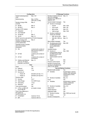 Technical Specifications

Configuration
Central racks/expansion
Max. 1/21
units
Multicomputing

Max. 4 CPUs
(with UR1 or UR2)

Number of plug-in IMs
(overall)

Max. 6

•
•

IM 460
Max. 6
IM 463-2
Max. 4
Number of DP masters
• Integrated
2
• Via IF 964-DP
1
• Via IM 467
Max. 4
• Via CP
Max. 10
IM 467 cannot be used with the CP 443-5 Extended
Number of plug-in S5
Max. 6
modules via adapter casing
(in the central rack)
Operable function modules
and communication
processors

•

FM

Limited by the number of
slots and the number of
connections

•

CP 440

Limited by the number of
slots

•

CP 441

Limited by the number of
connections

Profibus and Ethernet
CPs incl. CP 443-5
Extended and IM 467

Max. 14

•

Clock
• Buffered
• Resolution
• Accuracy at
– Power off
– Power on
Runtime meter
• Number
• Value Range
• Granularity
• Retentive
Time synchronization
• In PLC, on MPI, DP
and IF 964 DP
Time of day difference in
the system for
synchronization via

•
•

ETHERNET
MPI

Time
Yes
Yes
1 ms
Deviation per day 1.7 s
Deviation per day 8.6 s
8
0 to 7
0 to 32767 hours
1 hour
Yes
Yes
as master or slave

maximum 10 ms
maximum 200 ms

Automation System S7-400 CPU Specifications
A5E00165965-01

S7 Message Functions
Number of stations that can Max. 12
log on for message
functions (e.g. WIN CC or
SIMATIC OP)
Symbol-related messages
• Number of messages

Yes

–

Overall

Max. 1024

–

100 ms grid

Max. 128

–

500 ms grid

Max. 512

–

1000 ms grid

Max. 1024

•

Number of additional
values per message
– With 100 ms grid
– With 500, 1000 ms
grid
Block-related messages
• Simultaneously active
ALARM-S/SQ blocks
and ALARM-D/DQ
blocks
ALARM-8 blocks
• Number of
communication jobs for
ALARM-8 blocks and
blocks for S7
communication (can be
set)

•

Preset
Process control reports
Number of archives that
can log on simultaneously
(SFB 37 AR_SEND)

Max. 1
Max. 10
Yes
Max. 200

Yes
Max. 1800

600
Yes
32

Test and Startup Functions
Monitor/modify variable
Yes
• Variables
Inputs/outputs, memory
markers, DB, distributed
inputs/outputs, timers,
counters

•

Number of variables
Force
• Variables

•

Number of variables
Status block
Single sequence
Diagnostic buffer
• Number of entries
• Preset
Number of breakpoints

Max. 70
Yes
Inputs/outputs, memory
markers, distributed
inputs/outputs
Max. 512
Yes
Yes
Yes
Max. 3200 (can be set)
120
4

4-23

 