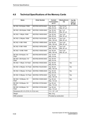 Technical Specifications

4.8

Technical Specifications of the Memory Cards
Name

Order Number

Current
Consumption
at 5 V

BackupCurre
nts

Can Be
Used in
M7-400

MC 952 / 64 Kbytes / RAM

6ES7952-0AF00-0AA0

Typ. 20 mA
Max. 50 mA

Typ. 0.5 mA
Max. 20 mA

–

MC 952 / 256 Kbytes / RAM

6ES7952-1AH00-0AA0

Typ. 35 mA
Max. 80 mA

typ. 1 mA
Max. 40 mA

–

MC 952 / 1 Mbyte / RAM

6ES7952-1AK00-0AA0

Typ. 40 mA
Max. 90 mA

Typ. 3 mA
Max. 50 mA

–

MC 952 / 2 Mbytes / RAM

6ES7952-1AL00-0AA0

Typ. 45 mA
Max. 100 mA

Typ. 5 mA
Max. 60 mA

–

MC 952 / 4 MB / RAM

6ES7952-1AM00-0AA0

Typ. 45 mA
Max. 100 mA

Typ. 5 mA
Max. 60 mA

–

MC 952 / 8 MB / RAM

6ES7952-1AP00-0AA0

Typ. 45 mA
Max. 100 mA

Typ. 5 mA
Max. 60 mA

–

MC 952 / 16 MB / RAM

6ES7952-1AS00-0AA0

Typ. 45 mA
Max. 100 mA

Typ. 5 mA
Max. 60 mA

–

MC 952 / 64 Kbytes / 5V
Flash

6ES7952-0KF00-0AA0

Typ. 15 mA
Max. 35 mA

–

–

MC 952 / 256 Kbytes / 5V
Flash

6ES7952-0KH00-0AA0

Typ. 20 mA
Max. 45 mA

–

–

MC 952 / 1 Mbyte / 5V Flash

6ES7952-1KK00-0AA0

Typ. 40 mA
Max. 90 mA

–

Yes

MC 952 / 2 Mbytes / 5V Flash

6ES7952-1KL00-0AA0

Typ. 50 mA
Max. 100 mA

–

Yes

MC 952 / 4 Mbytes / 5V Flash

6ES7952-1KM00-0AA0

Typ. 40 mA
Max. 90 mA

–

Yes

MC 952 / 8 Mbytes / 5V Flash

6ES7952-1KP00-0AA0

Typ. 50 mA
Max. 100 mA

–

Yes

MC 952 / 16 Mbytes / 5V
Flash

6ES7952-1KS00-0AA0

Typ. 55 mA
Max. 110 mA

–

Yes

MC 952 / 32 Mbytes / 5V
Flash

6ES7952-1KT00-0AA0

Typ. 55 mA
Max. 110 mA

–

–

MC 952 / 64 Mbytes / 5V
Flash

6ES7952-1KY00-0AA0

Typ. 55 mA
Max. 110 mA

–

–

Dimensions W x H x D WHD (in mm)

7,5  57  87

Weight

Max. 35 g

EMC protection

Provided by construction

4-30

Automation System S7-400 CPU Specifications
A5E00165965-01

 