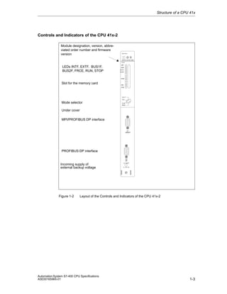 Structure of a CPU 41x

Controls and Indicators of the CPU 41x-2
Module designation, version, abbreviated order number and firmware
version

CPU 414-2

6ES7414-2XG03-0AB0
V3.0.0

LEDs INTF, EXTF, BUS1F,
BUS2F, FRCE, RUN, STOP

BUS1F
BUS2F

Slot for the memory card

Mode selector
Under cover
MPI/PROFIBUS DP interface

PROFIBUS DP interface

Incoming supply of
external backup voltage

Figure 1-2

Layout of the Controls and Indicators of the CPU 41x-2

Automation System S7-400 CPU Specifications
A5E00165965-01

1-3

 