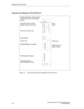 Structure of a CPU 41x

Controls and Indicators of the CPU 41x-3
Module designation, version, abbreviated order number and firmware
version

CPU 416-3

6ES7416-3XL00-0AB0

LEDs INTF, EXTF, BUS1F,
BUS2F, FRCE, RUN, STOP

V3.0.0

LEDs
IFM1F

BUS1F
BUS2F
IFM1F

Slot for the memory card

Mode selector
Under cover
MPI/PROFIBUS DP interface

Under cover

Module slot for interface module

PROFIBUS DP interface

Incoming supply of
external backup voltage

Figure 1-3

1-4

Layout of the Controls and Indicators of the CPU 41x-3

Automation System S7-400 CPU Specifications
A5E00165965-01

 