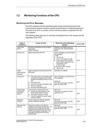 Structure of a CPU 41x

1.2

Monitoring Functions of the CPU

Monitoring and Error Messages
The CPU hardware and the operating system have monitoring functions that
ensure that the system functions correctly and that there is a defined response in
the event of an error. A number of errors will also produce a response from the
user program.
The following table gives you an overview of possible errors, their causes and the
responses of the CPU.

Type of
Fault/Error

Cause of Fault

Response of the Operating
System

Error LED

Clock pulse
failure

Monitoring of the failure of the processor
clock pulse
System standstill

Disabling of the digital outputs by
issuing the “OD” (Output Disable)
signal

–

Access error

Module failure (SM, FM, CP)

”EXTF” LED lights up until the fault is
acknowledged.
In SMs:
• OB 122 call
• Entry in the diagnostic buffer
• In the case of input modules:
Entry of null for the date in the
accumulator or the
process image
In the case of other modules:
• OB 122 call

EXTF

Clock
synchronous
interrupt
Timing error

Start a program synchronized to the
DP clock

•
•
•
•
•

The runtime of the user program (OB1
and all the interrupts and error OBs)
exceeds the specified maximum cycle
time.
OB request error
Overrun of the start information buffer
Time error interrupt
Re-enter RUN following CiR

Call OB 61 to OB 64
–
”INTF” LED lights up until the fault is
acknowledged.
OB 80 call
If the OB is not loaded: The CPU
goes into STOP mode.

Power supply
module error
(not power
failure)

In the central or distributed I/O rack:
• At least one backup battery in the
power supply module is empty.
• The backup voltage is missing.
• The 24 V supply to the power supply
module has failed.

OB 81 call
If the OB is not loaded: The CPU
continues to run.

Diagnostic
Interrupt

An I/O module with interrupt capability
reports a diagnostic interrupt.

OB 82 call
If the OB is not loaded: The CPU
goes into STOP mode.

Remove/insert
interrupt

Removal or insertion of an SM and
insertion of an incorrect module type. The
LED EXTF will not light up if the only
inserted SM is removed from the CPU in
STOP during default configuration. The
LED lights up briefly when the SM is
inserted again.

INTF

OB 83 call
If the OB is not loaded: The CPU
goes into STOP mode.

Automation System S7-400 CPU Specifications
A5E00165965-01

EXTF

EXTF

EXTF

1-9

 