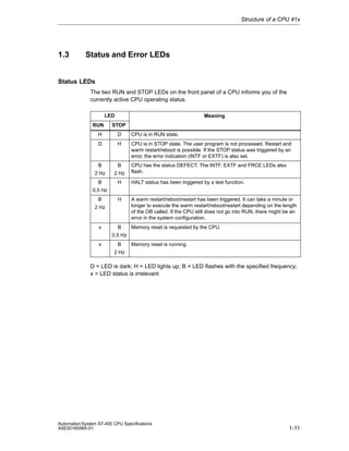 Structure of a CPU 41x

1.3

Status and Error LEDs

Status LEDs
The two RUN and STOP LEDs on the front panel of a CPU informs you of the
currently active CPU operating status.
LED
RUN

Meaning

STOP

H

D

CPU is in RUN state.

D

H

CPU is in STOP state. The user program is not processed. Restart and
warm restart/reboot is possible. If the STOP status was triggered by an
error, the error indication (INTF or EXTF) is also set.
CPU has the status DEFECT. The INTF, EXTF and FRCE LEDs also
flash.

B

B

2 Hz

2 Hz

B

H

HALT status has been triggered by a test function.

H

A warm restart/reboot/restart has been triggered. It can take a minute or
longer to execute the warm restart/reboot/restart depending on the length
of the OB called. If the CPU still does not go into RUN, there might be an
error in the system configuration.

B

Memory reset is requested by the CPU.

0.5 Hz
B
2 Hz

x

0.5 Hz
x

B

Memory reset is running.

2 Hz

D = LED is dark; H = LED lights up; B = LED flashes with the specified frequency;
x = LED status is irrelevant

Automation System S7-400 CPU Specifications
A5E00165965-01

1-11

 
